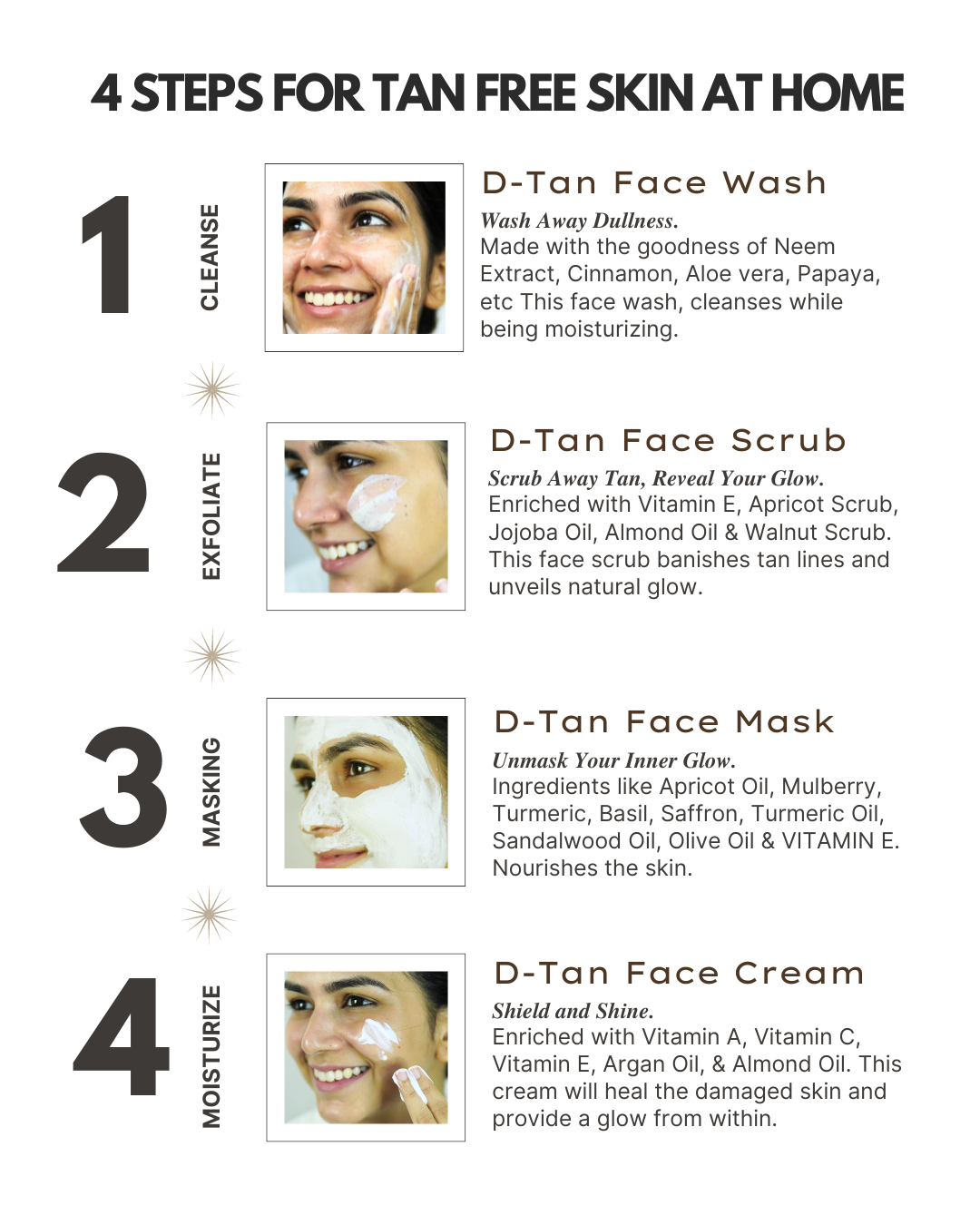 D-TAN Face Kit ~ Nature's Tan-Buster, At Home